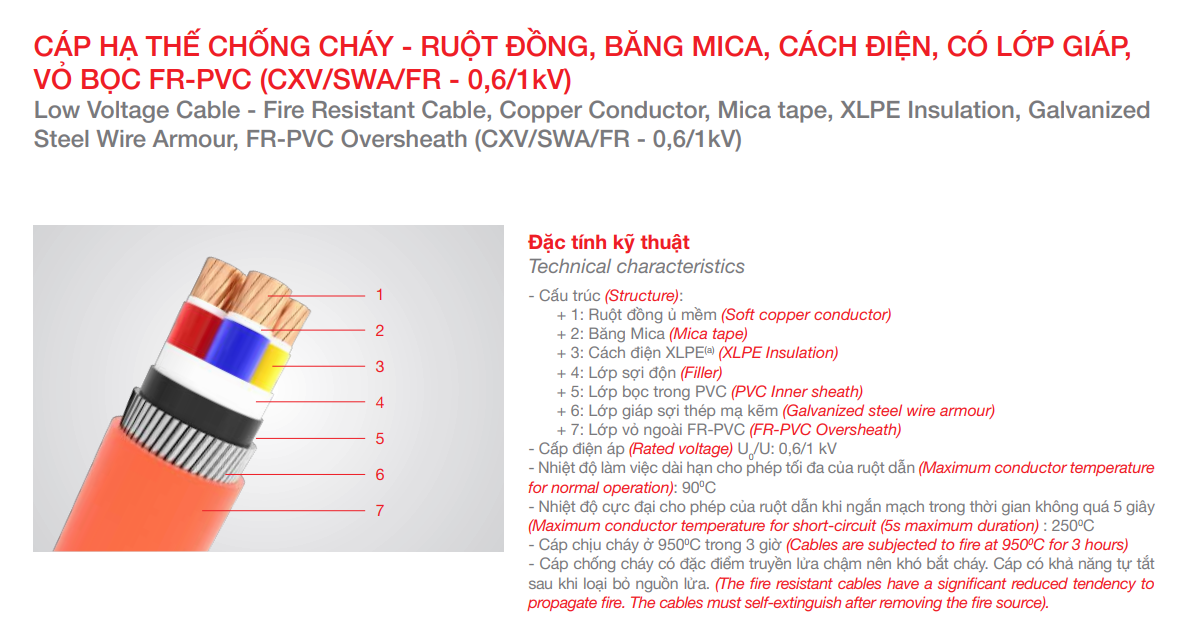 cáp hạ thế chống cháy
