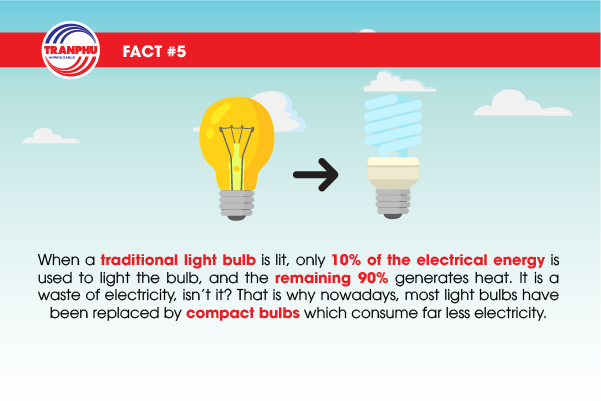About electricity on sale