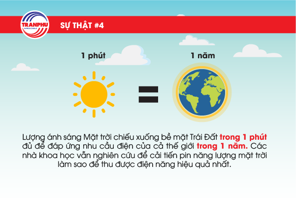 10 Sự Thật Thu Vị Về điện Co Thể Bạn Chưa Biết Cơ điện Trần Phu