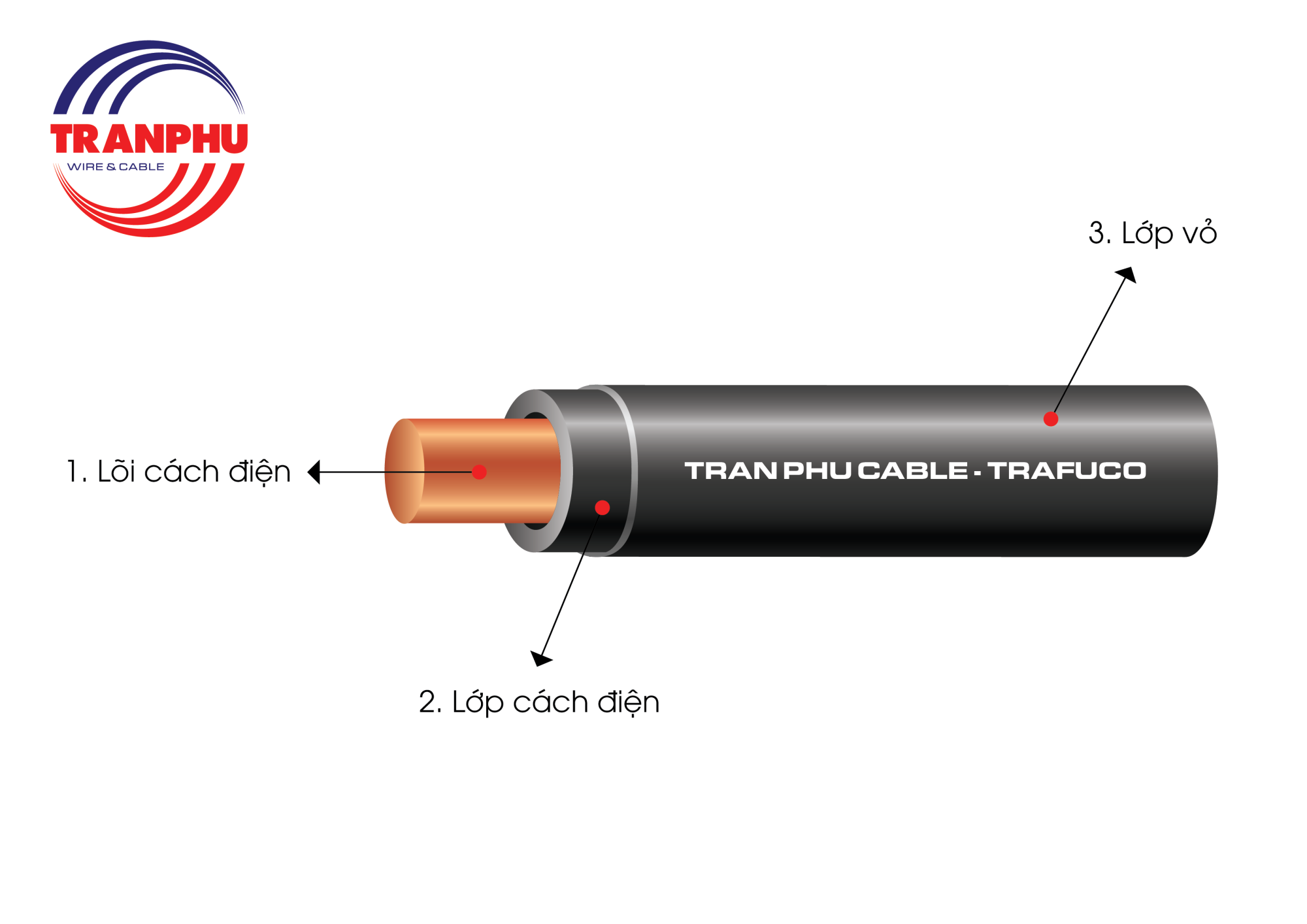 dây cáp điện 1x70