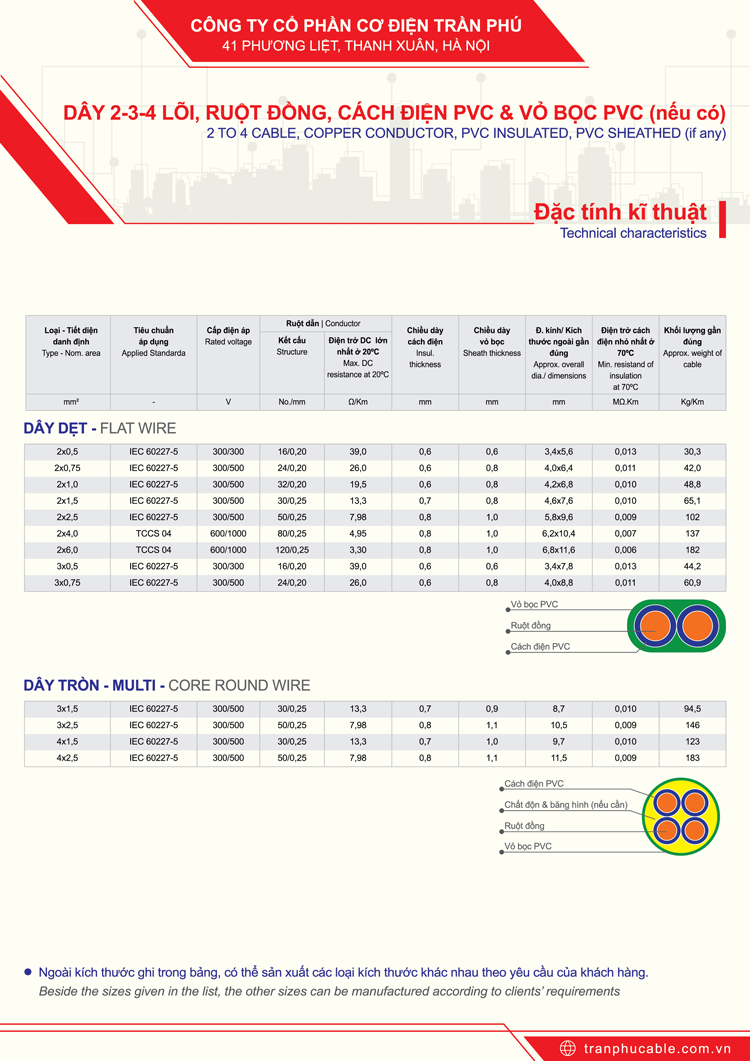đặc tính dây 3 pha, dây 2-3-4 lõi ruột đồng