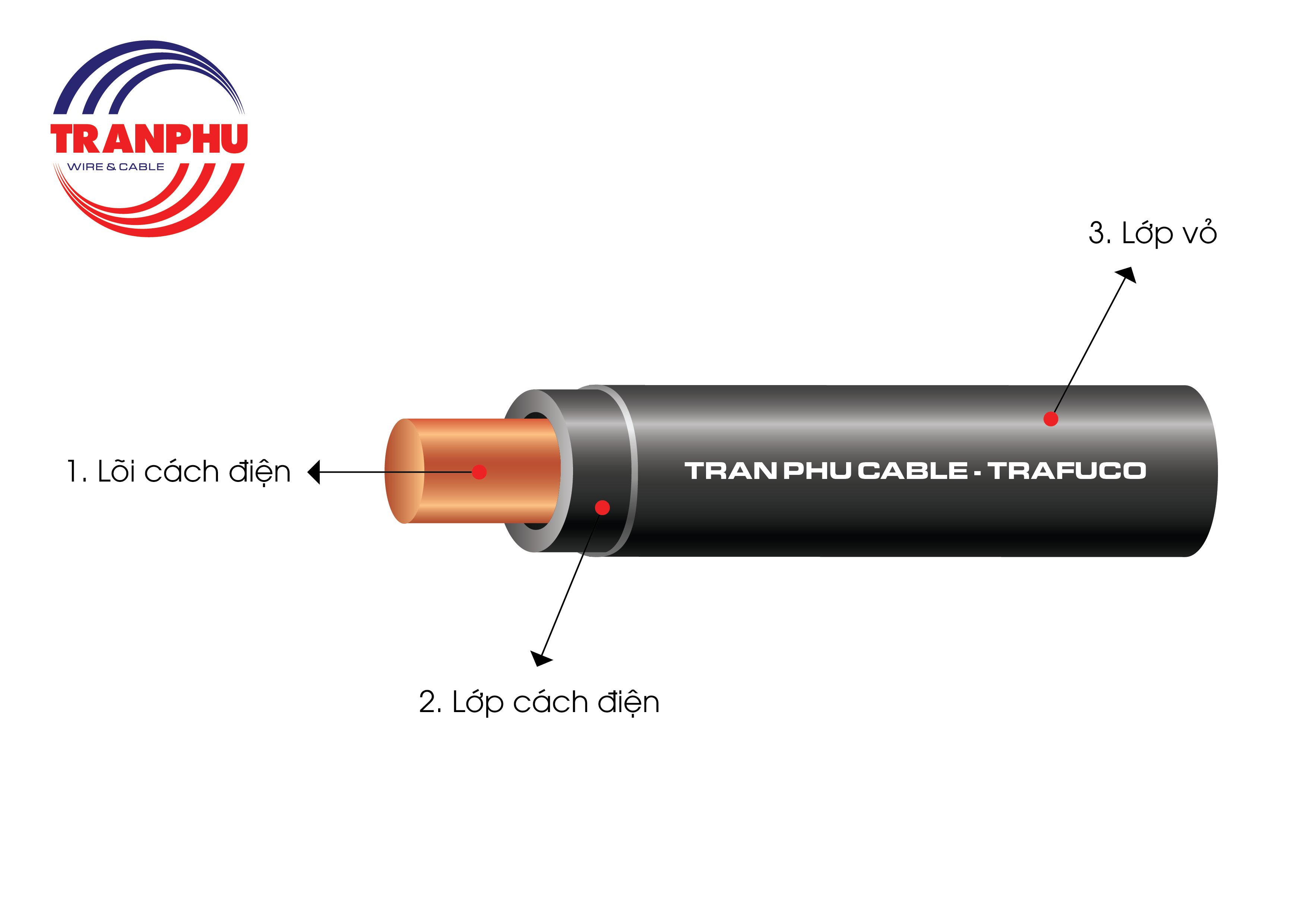 Đọc - hiểu các ký hiệu trên dây điện dân dụng Trần Phú