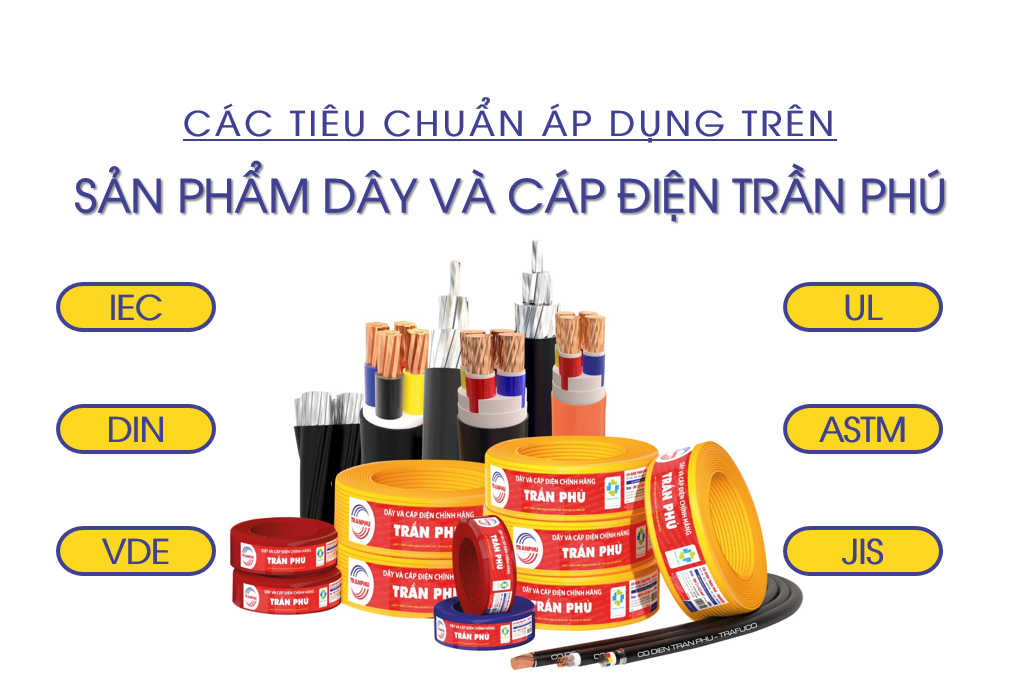 Tiêu chuẩn dây cáp điện được áp dụng cho các sản phẩm Trần Phú