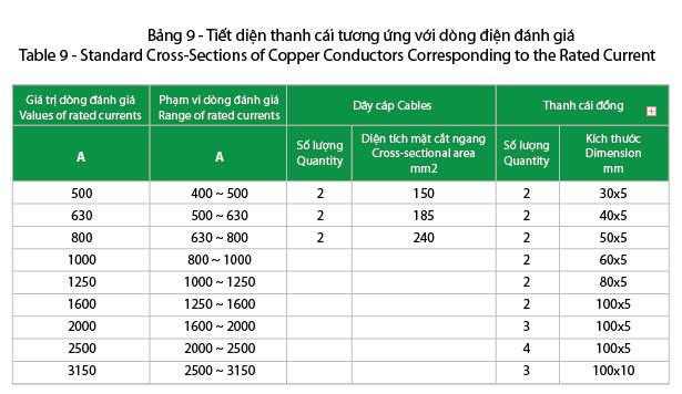 Cách chọn dây điện cho máy giặt và những lưu ý cần biết