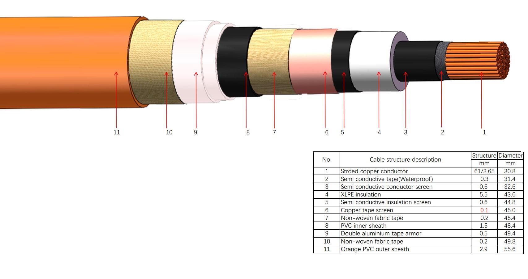 Tìm hiểu thông tin cáp nhôm bọc trung thế 35kV