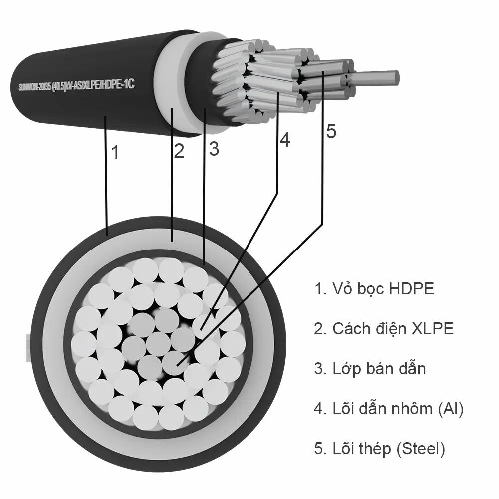 Tìm hiểu về cáp nhôm lõi thép bọc cách điện