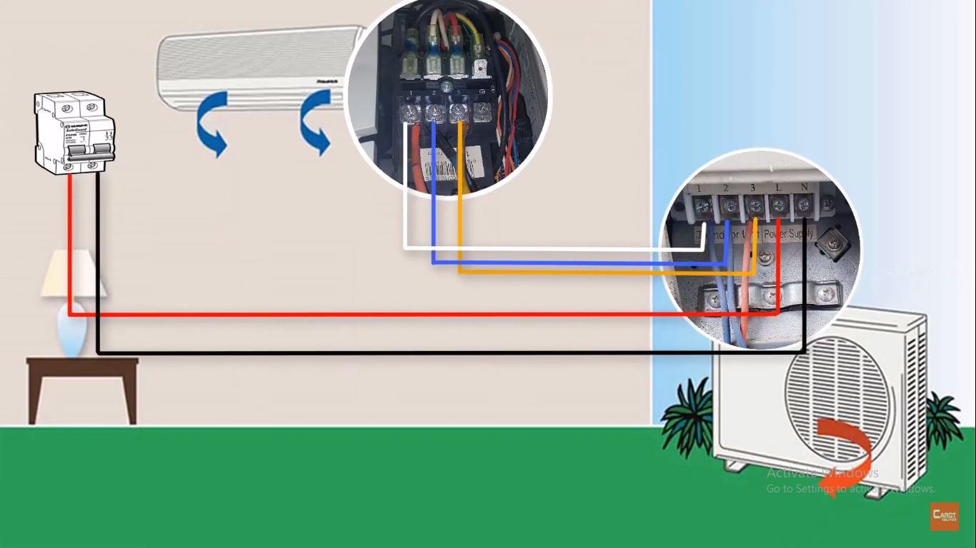 Một số vấn đề liên quan đến việc đấu nhầm dây nóng lạnh