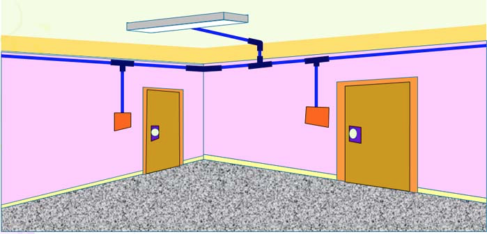 Characteristics and structure of the home electrical system