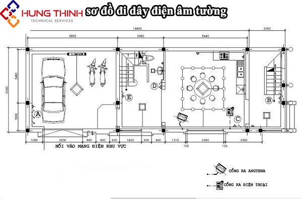 Cấu tạo của mạng điện trong nhà và một số đặc điểm của mạng điện