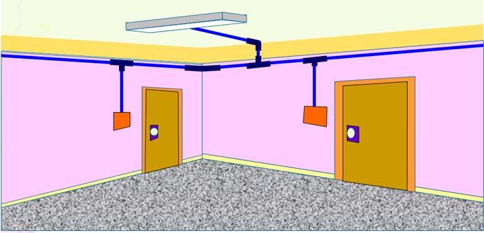 Đặc điểm và cấu tạo của mạng điện trong nhà