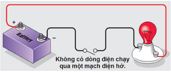 Mạch điện hở và mạch điện kín là gì? Phân biệt mạch điện hở và mạch điện kín