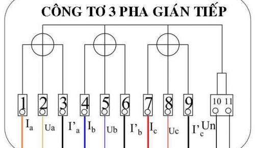 Điện 3 pha có được sử dụng cho hộ gia đình