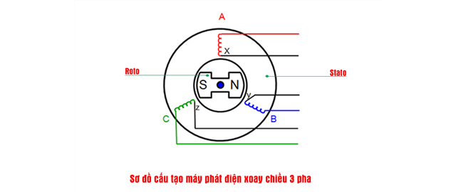 Tổng quan về mạch điện 3 pha, mạch điện ba pha | Cơ điện Trần Phú